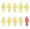 90% dintre persoanele afectate de lupus sunt femei