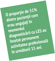 O proporţie de 51% dintre pacienţii care erau angajaţi în momentul diagnosticării cu LES au încetat permanent activitatea profesională în următorii 15 ani.